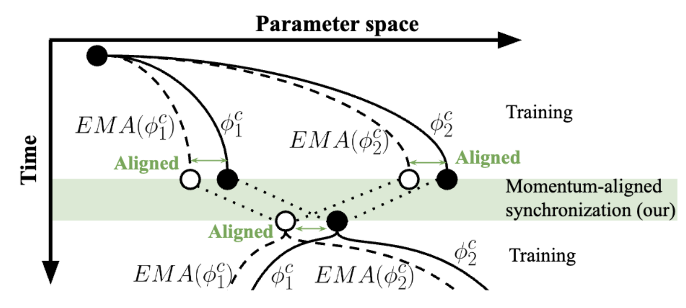 A deep cut into Split Federated Self-supervised Learning